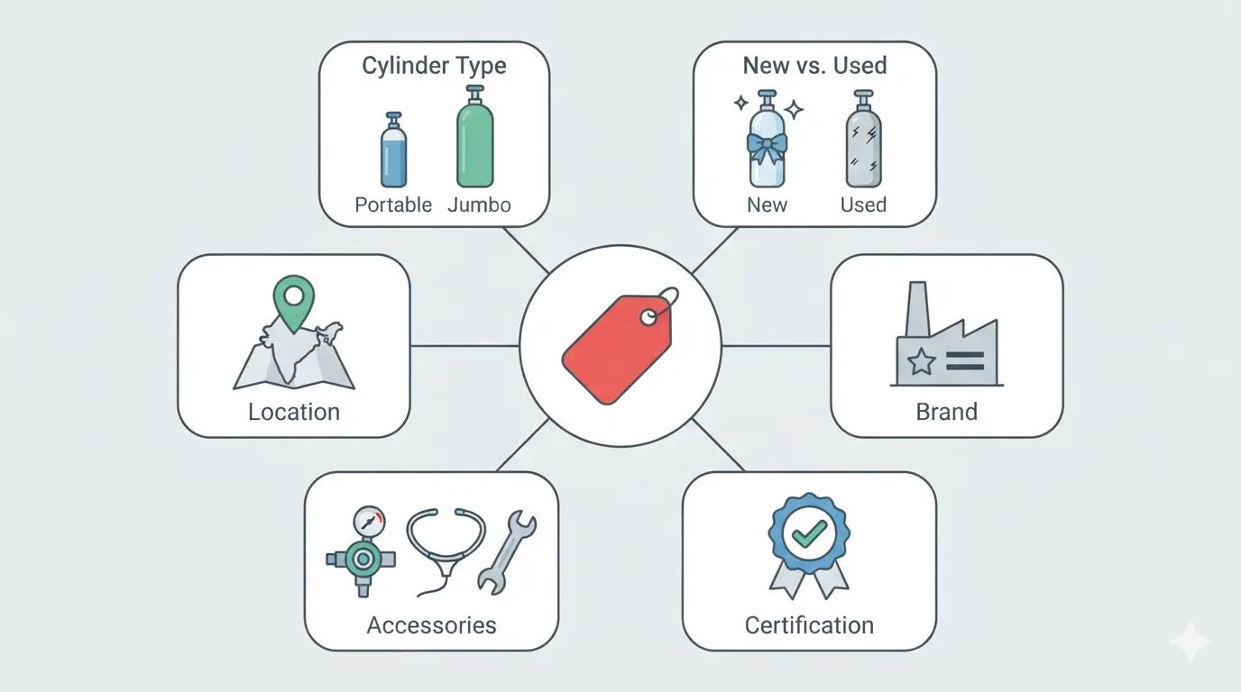 infographic oxygen cylinder